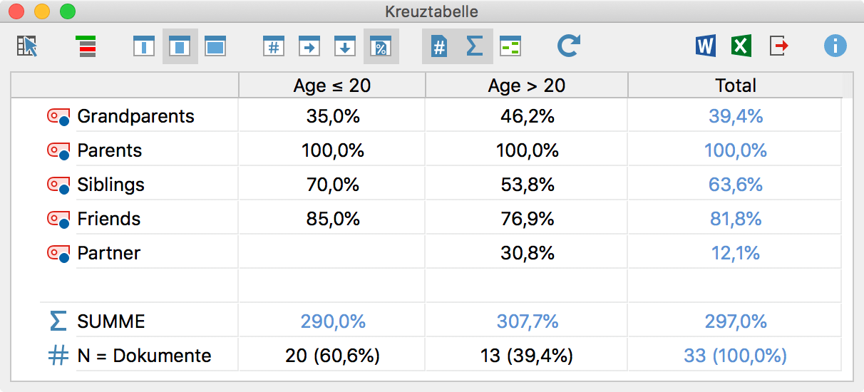 Beispiel für eine „Kreuztabelle“ Beispiel für eine „Kreuztabelle“