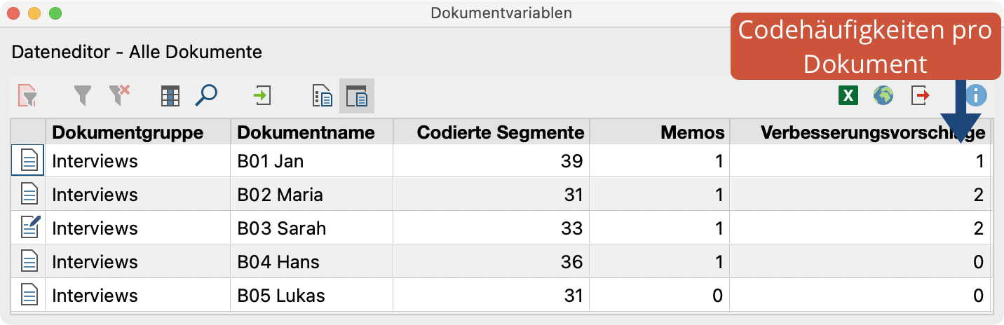 In Variable umgewandelter Code im „Dateneditor für Dokumentvariblen“ In Variable umgewandelter Code im „Dateneditor für Dokumentvariablen“