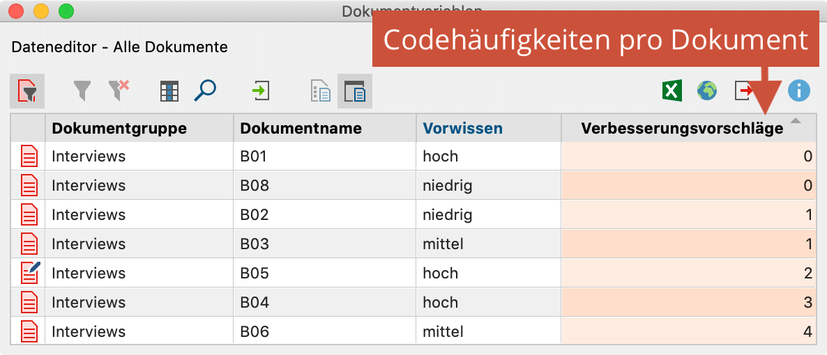In Variable umgewandelter Code im „Dateneditor für Dokumentvariblen“ In Variable umgewandelter Code im „Dateneditor für Dokumentvariblen“