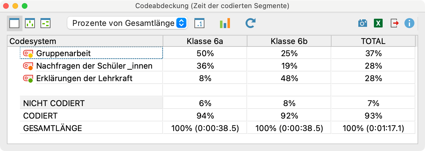 Codeabdeckung: Ergebnistabelle für codierte Videos Codeabdeckung: Ergebnistabelle für codierte Videos
