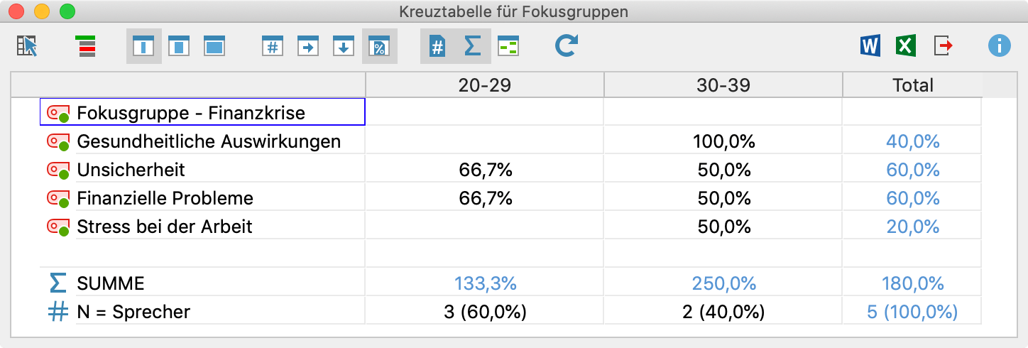 Kreuztabelle für Fokusgruppen Kreuztabelle für Fokusgruppen