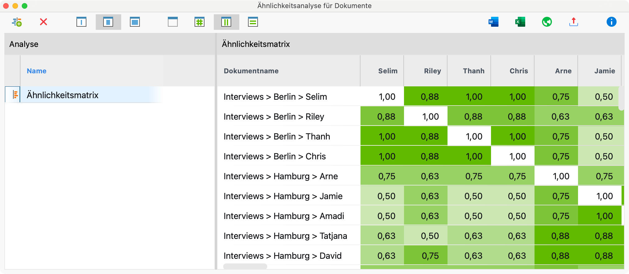 Ähnlichkeitsmatrix für sieben Interviews Ähnlichkeitsmatrix für sieben Interviews