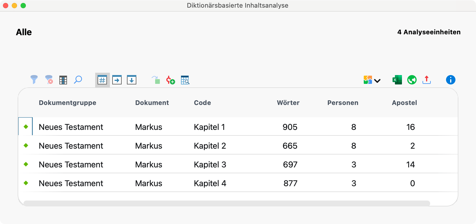 Die Ergebnistabelle bei Aufgliederung des Textes nach den vier Codes „Kapitel 1 ... 4“ Die Ergebnistabelle bei Aufgliederung des Textes nach den vier Codes „Kapitel 1 ... 4“