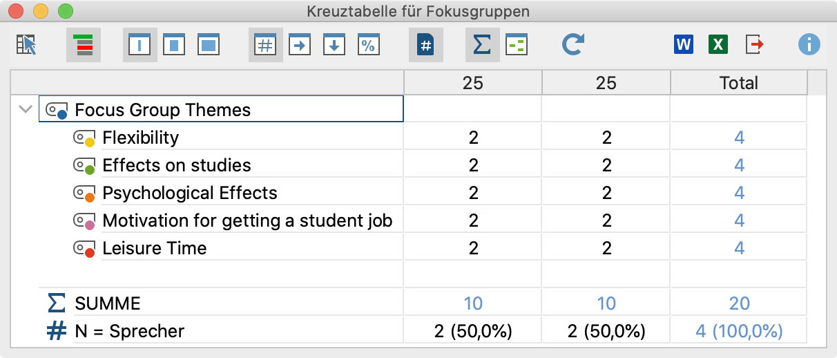 Kreuztabelle für Fokusgruppen Kreuztabelle für Fokusgruppen