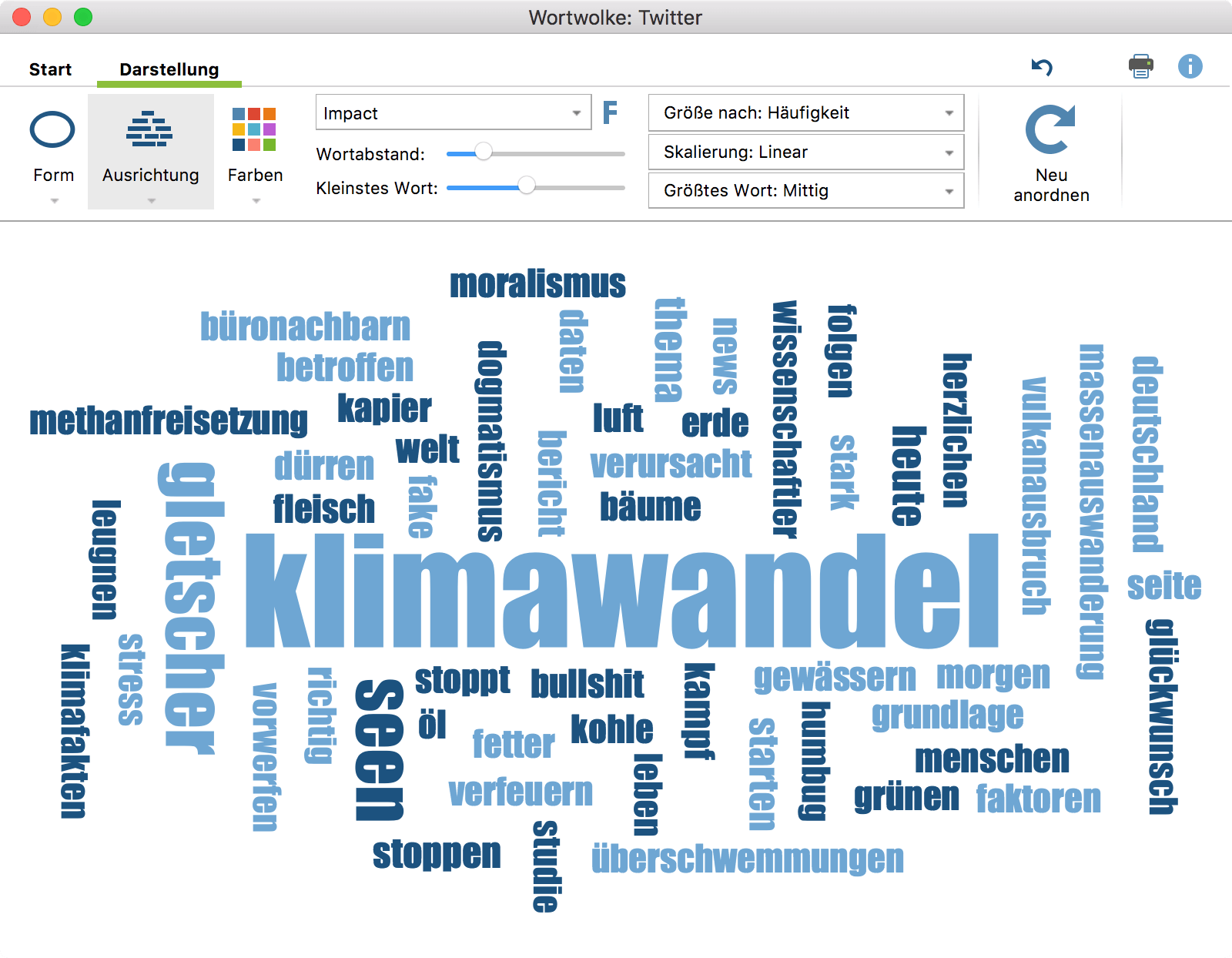 Wortwolke für Tweets Wortwolke für Tweets
