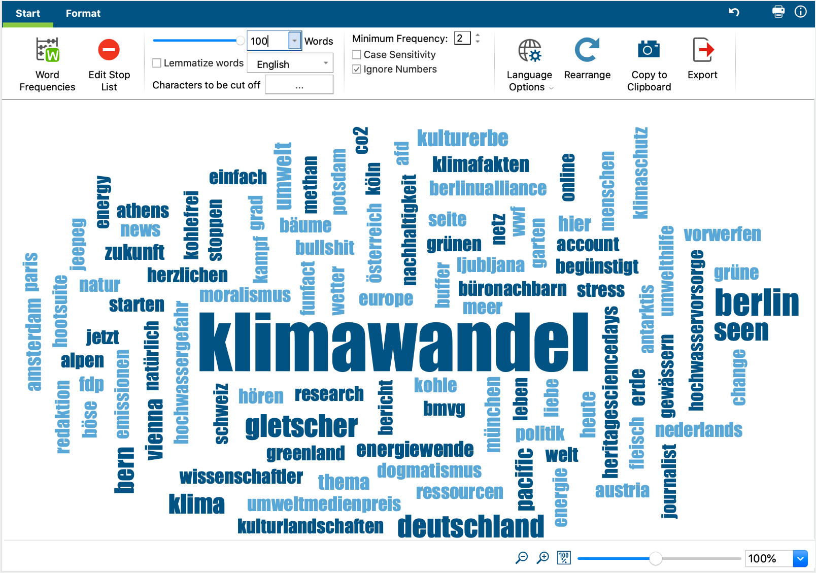Wortwolke für Tweets Wortwolke für Tweets