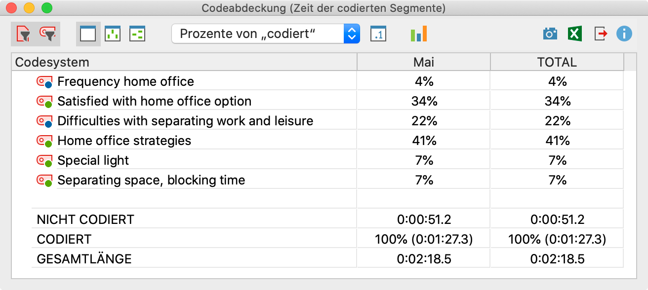 Codeabdeckung: Ergebnistabelle für codierte Videos Codeabdeckung: Ergebnistabelle für codierte Videos