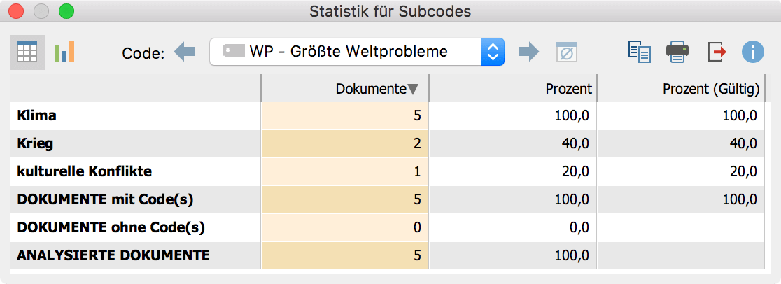 Einheit der Analyse: Dokumente (alle Subcodes zählen) Einheit der Analyse: Dokumente (alle Subcodes zählen)