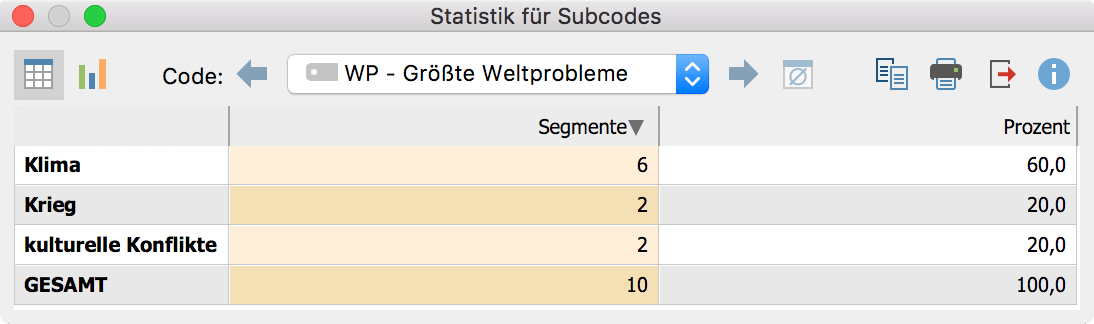 Einheit der Analyse: Codierte Segmente Einheit der Analyse: Codierte Segmente