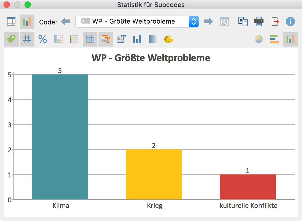 Säulendiagramm für den Obercode „WP – Größte Weltprobleme“ Säulendiagramm für den Obercode „WP – Größte Weltprobleme“