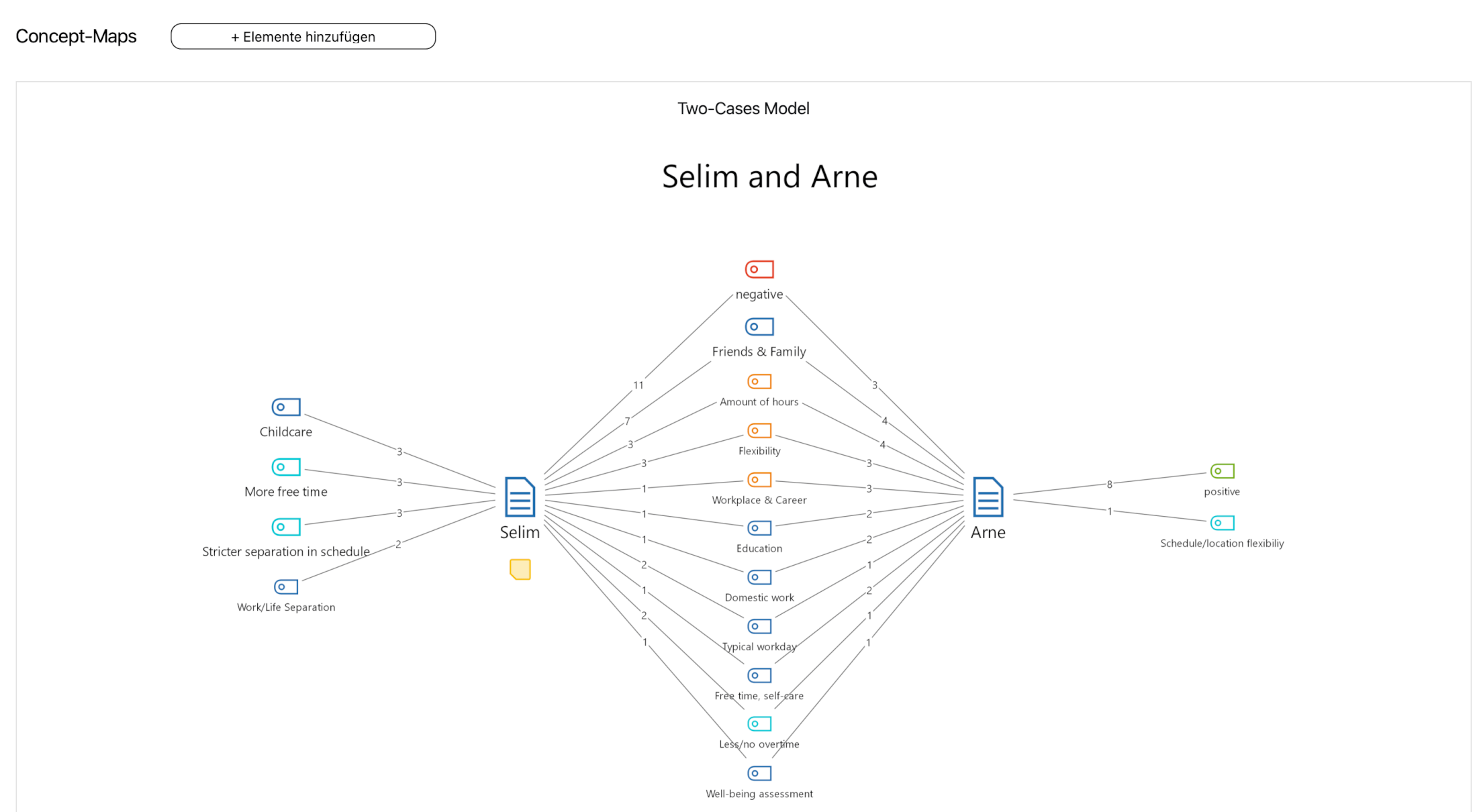 In QTT eingefügte Concept-Map In QTT eingefügte Concept-Map