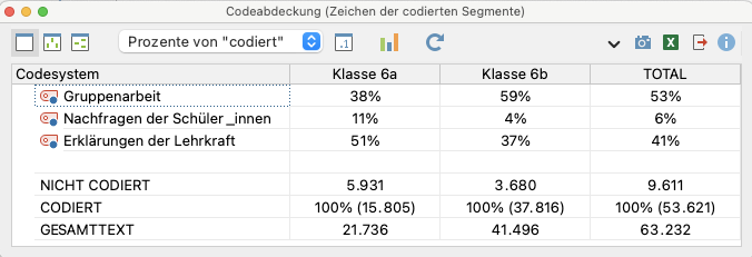 Codeabdeckung: Ergebnistabelle für codierte Videos Codeabdeckung: Ergebnistabelle für codierte Videos