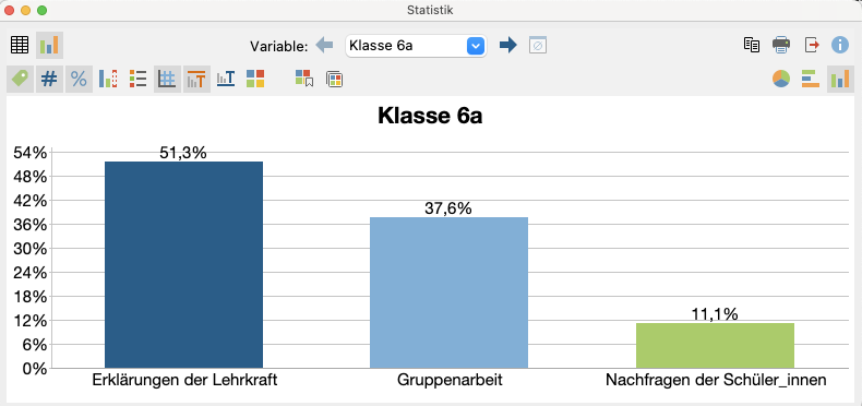 Diagramm der Codeabdeckung zeigt codierte Flächen für die ausgewählten Codes und die nicht codierte Fläche Diagramm der Codeabdeckung zeigt codierte Flächen für die ausgewählten Codes und die nicht codierte Fläche