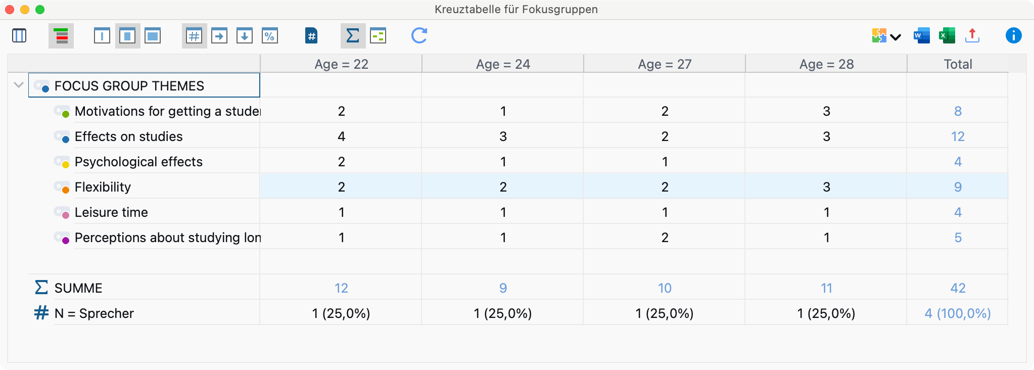 Kreuztabelle für Fokusgruppen Kreuztabelle für Fokusgruppen