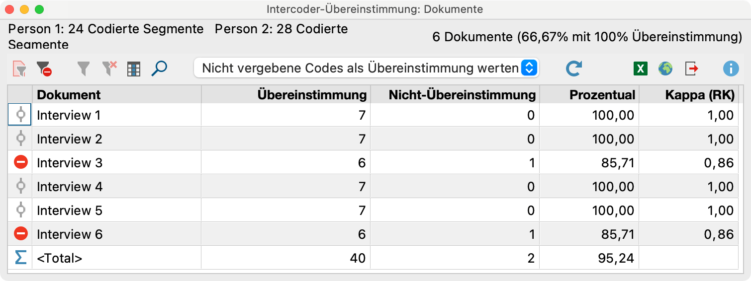 Ergebnistabelle bei der Auswertungsvariante „Vorkommen des Codes im Dokument“