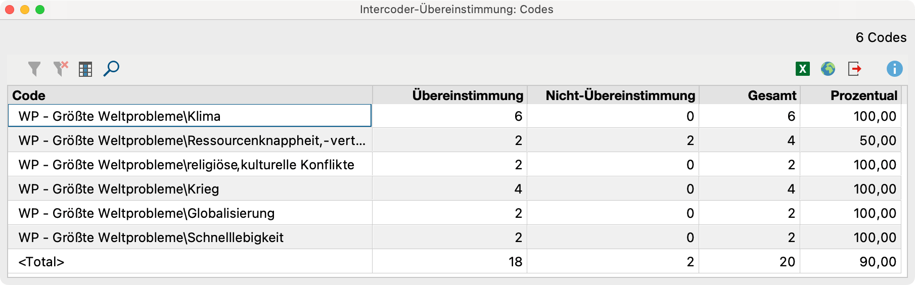 Codespezifische Ergebnistabelle bei der Auswertungsvariante „Vorkommen des Codes im Dokument“