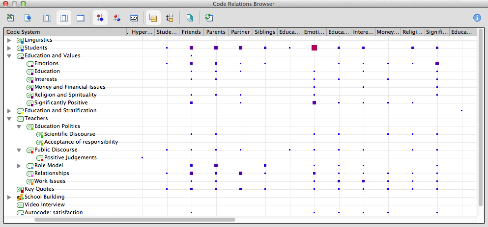 Diskursanalyse mit MAXQDA: Code-Relations Diskursanalyse mit MAXQDA: Code-Relations