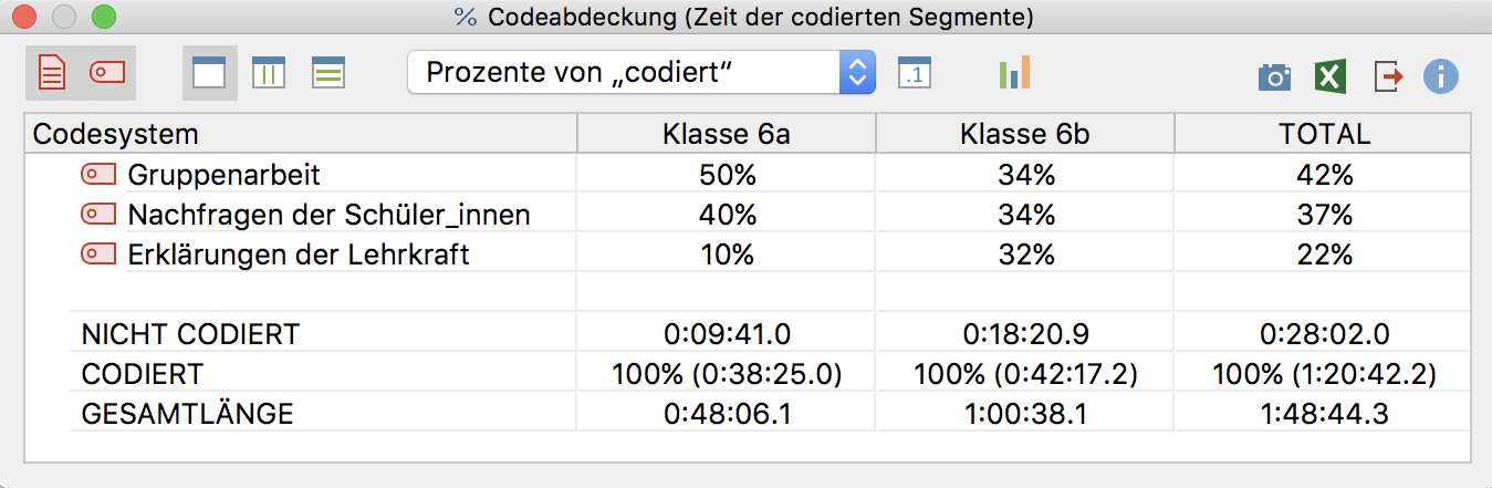 Codeabdeckung: Ergebnistabelle für codierte Videos Codeabdeckung: Ergebnistabelle für codierte Videos