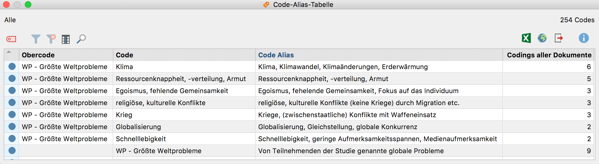Code-Alias-Tabelle Code-Alias-Tabelle