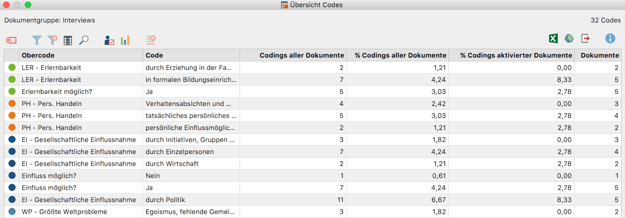 Übersicht Codes für die Dokumentgruppe „Interviews“ (links oben zu sehen) mit 29 Codes (oben rechts zu sehen) Übersicht Codes für die Dokumentgruppe „Interviews“ (links oben zu sehen) mit 29 Codes (oben rechts zu sehen)