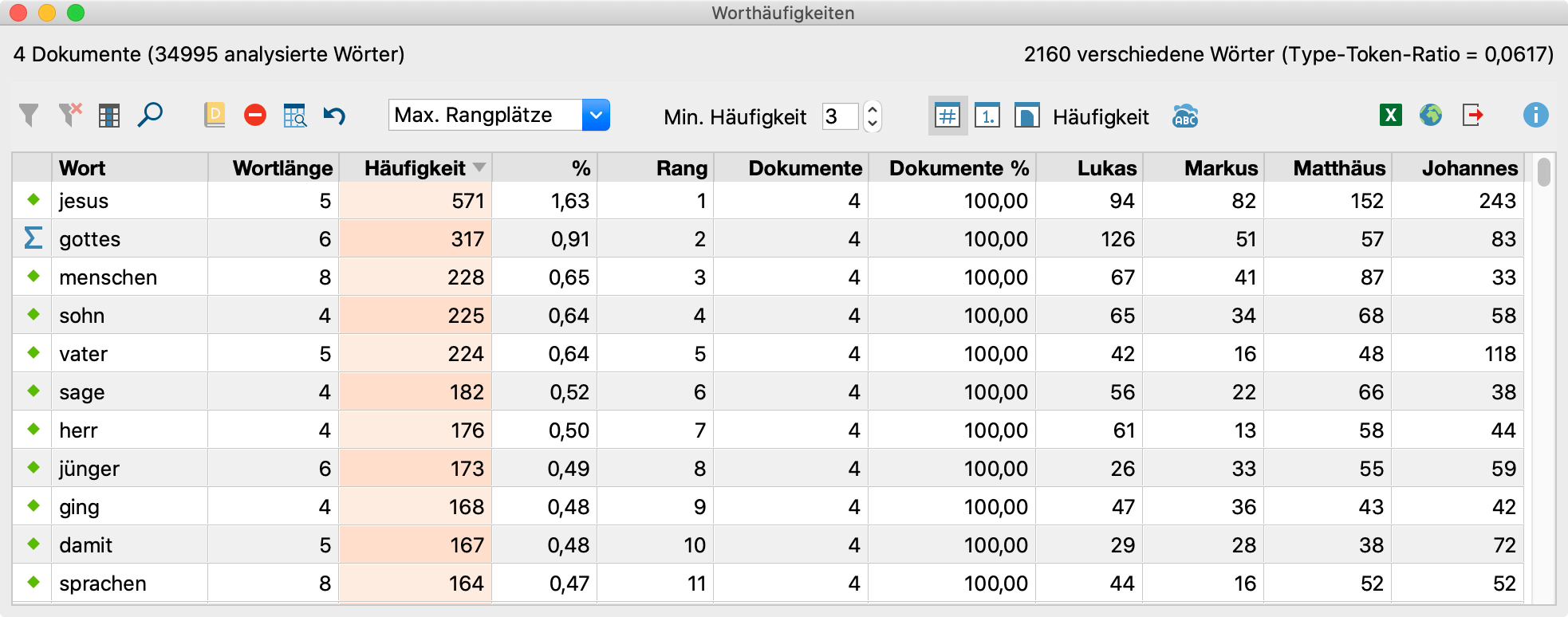 Beispiel für das letzte Zählergebnis Beispiel für das letzte Zählergebnis