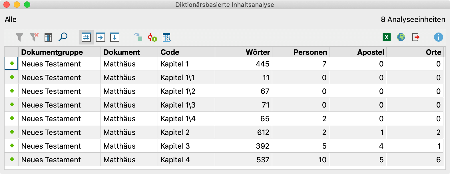 Die Ergebnistabelle bei Aufgliederung nach Subcodeebene 1 Die Ergebnistabelle bei Aufgliederung nach Subcodeebene 1