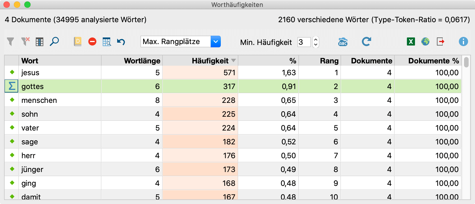 Summen-Symbol zeigt zusammengefasste Zeilen an, Tooltip zeigt zusammengefasste Wörter an