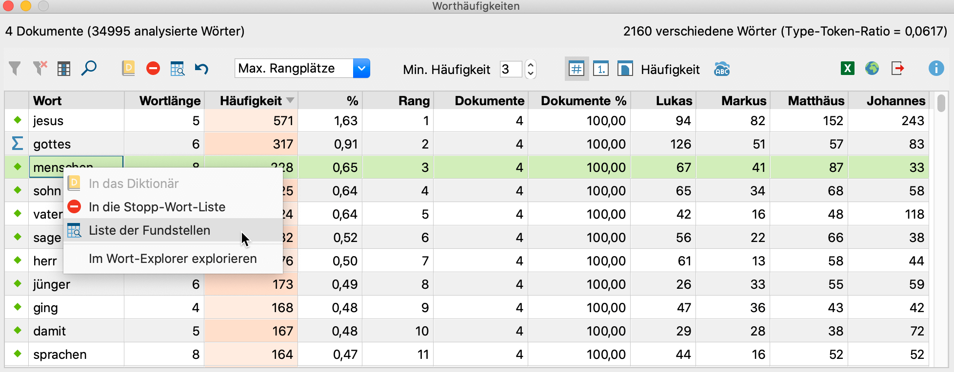 Durch Rechtsklick öffnet sich das Kontextmenü zur Auswahl der Funktion Durch Rechtsklick öffnet sich das Kontextmenü zur Auswahl der Funktion