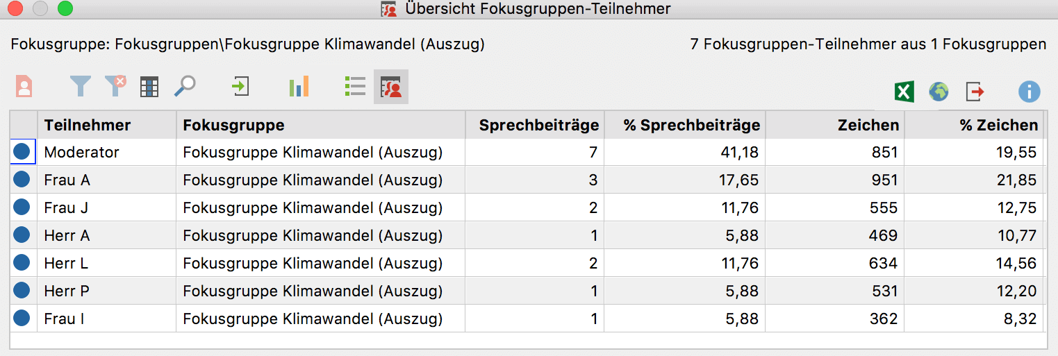 Die „Übersicht Fokusgruppen-Teilnehmer“ liefert wichtige Informationen Die „Übersicht Fokusgruppen-Teilnehmer“ liefert wichtige Informationen