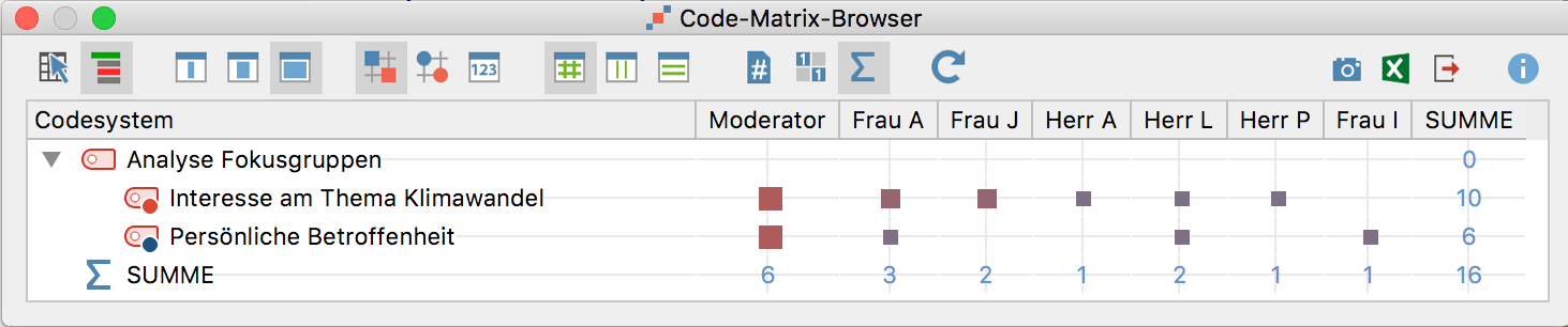Codierungen pro Teilnehmer Codierungen pro Teilnehmer