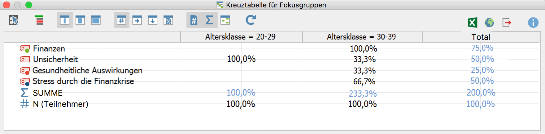 Kreuztabelle für Fokusgruppen Kreuztabelle für Fokusgruppen