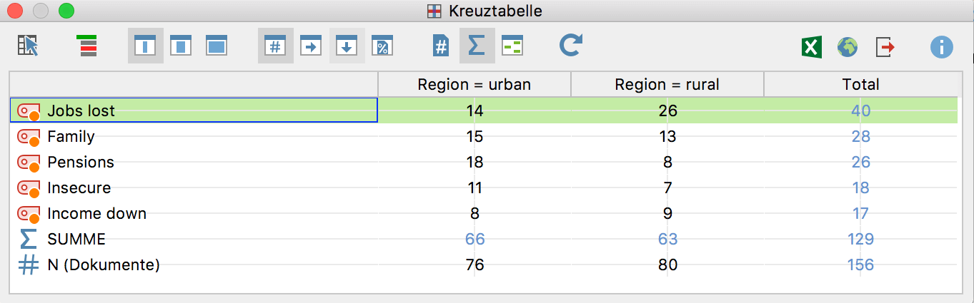 Gruppen-vergleichen_04_DE_quan_Ergebnisse-kreuztabelle
