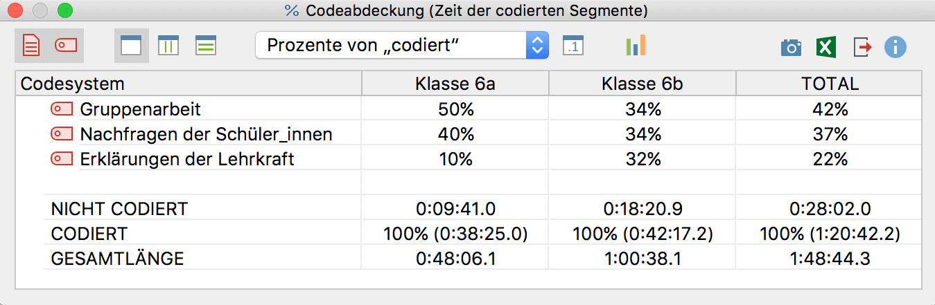 Codeabdeckung: Ergebnistabelle für codierte Videos Codeabdeckung: Ergebnistabelle für codierte Videos