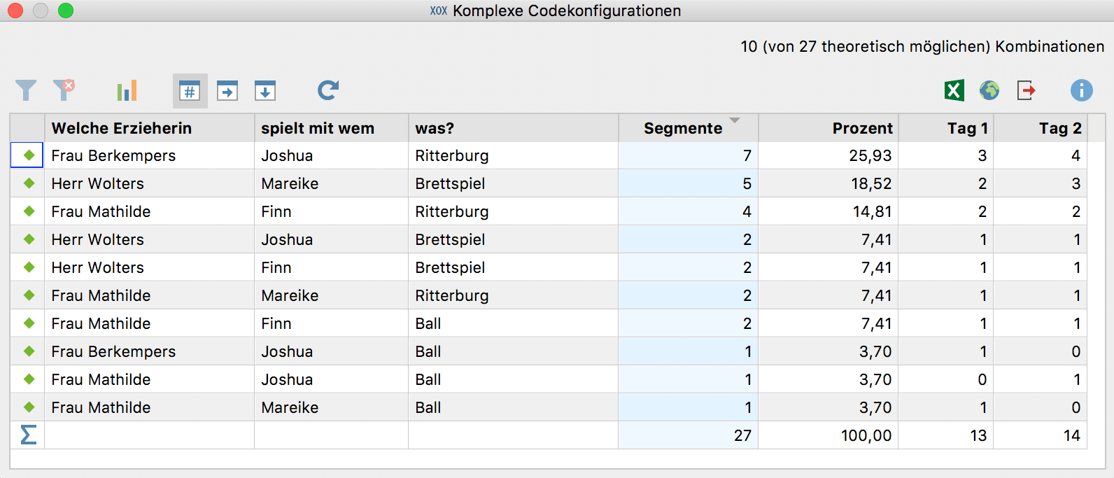 Komplexe Codekonfigurationen: Ergebnistabelle für die Einheit „Segmente“ Komplexe Codekonfigurationen: Ergebnistabelle für die Einheit „Segmente“