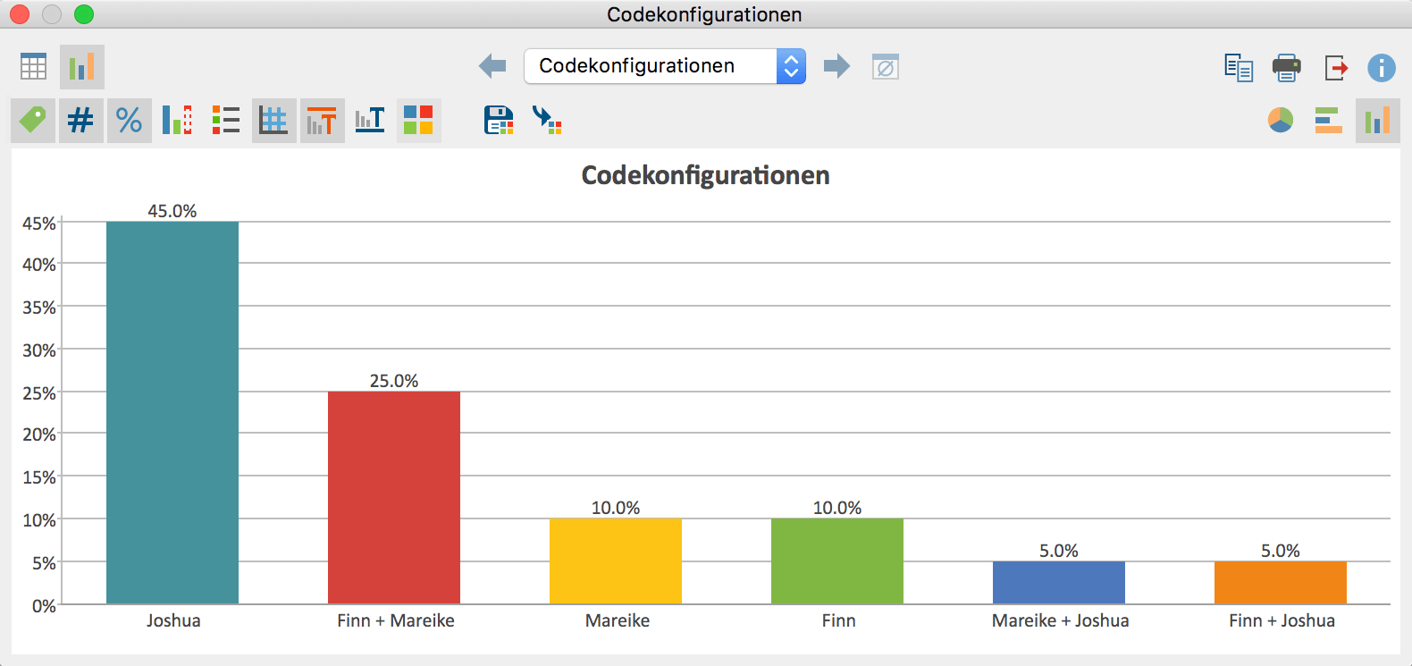 Einfache Codekonfigurationen mit Einheit „Segmente“ als Diagramm Einfache Codekonfigurationen mit Einheit „Segmente“ als Diagramm