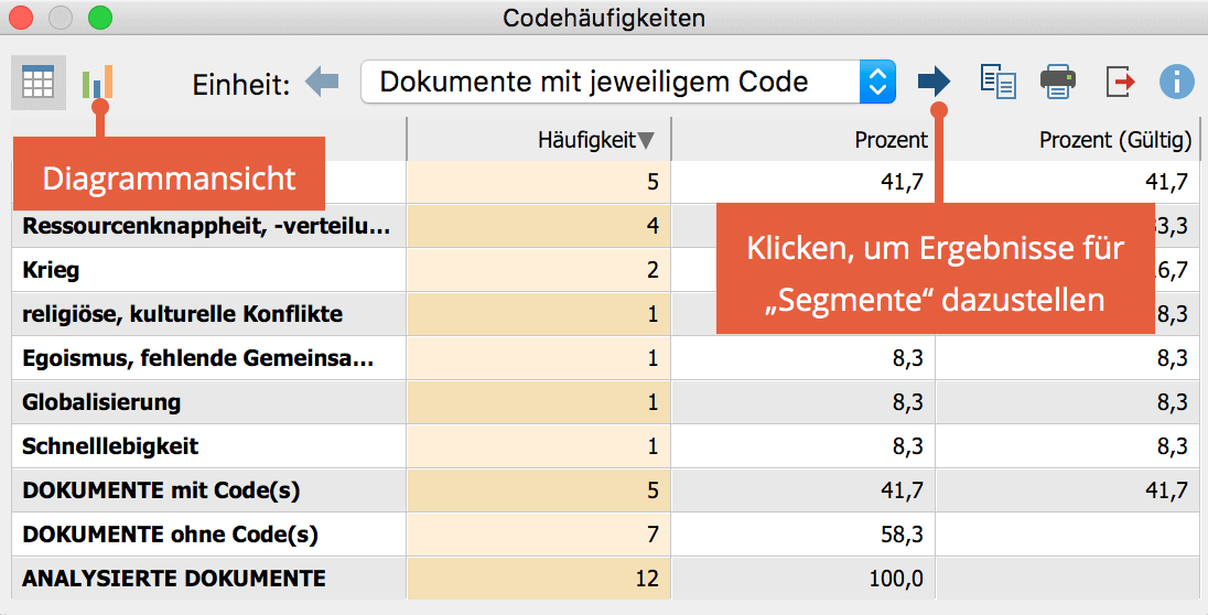 Häufigkeitstabelle: Dokumente mit jeweiligem Code Häufigkeitstabelle: Dokumente mit jeweiligem Code