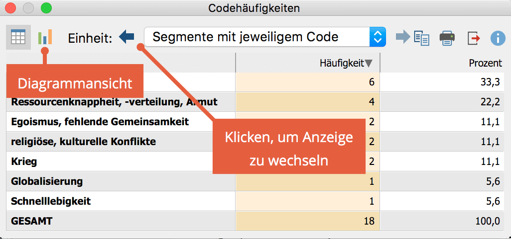 Häufigkeitstabelle: Segmente mit jeweiligem Code Häufigkeitstabelle: Segmente mit jeweiligem Code