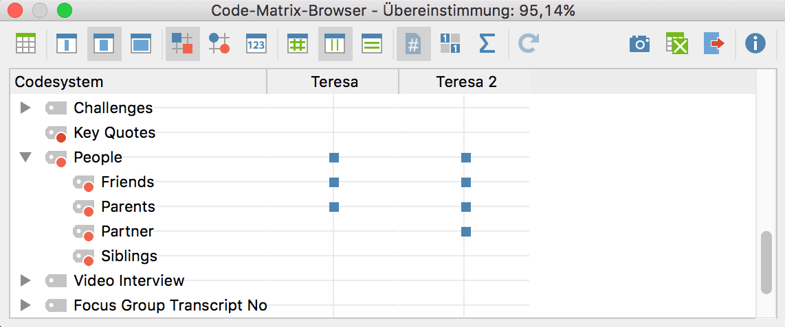 Intercoder Uebereinstimmung_Vorhandensein von Codes