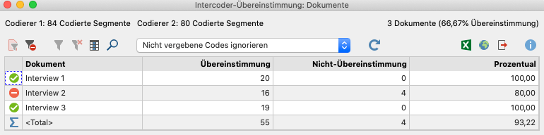 Ergebnistabelle bei der Auswertungsvariante „Vorkommen des Codes im Dokument“ Ergebnistabelle bei der Auswertungsvariante „Vorkommen des Codes im Dokument“