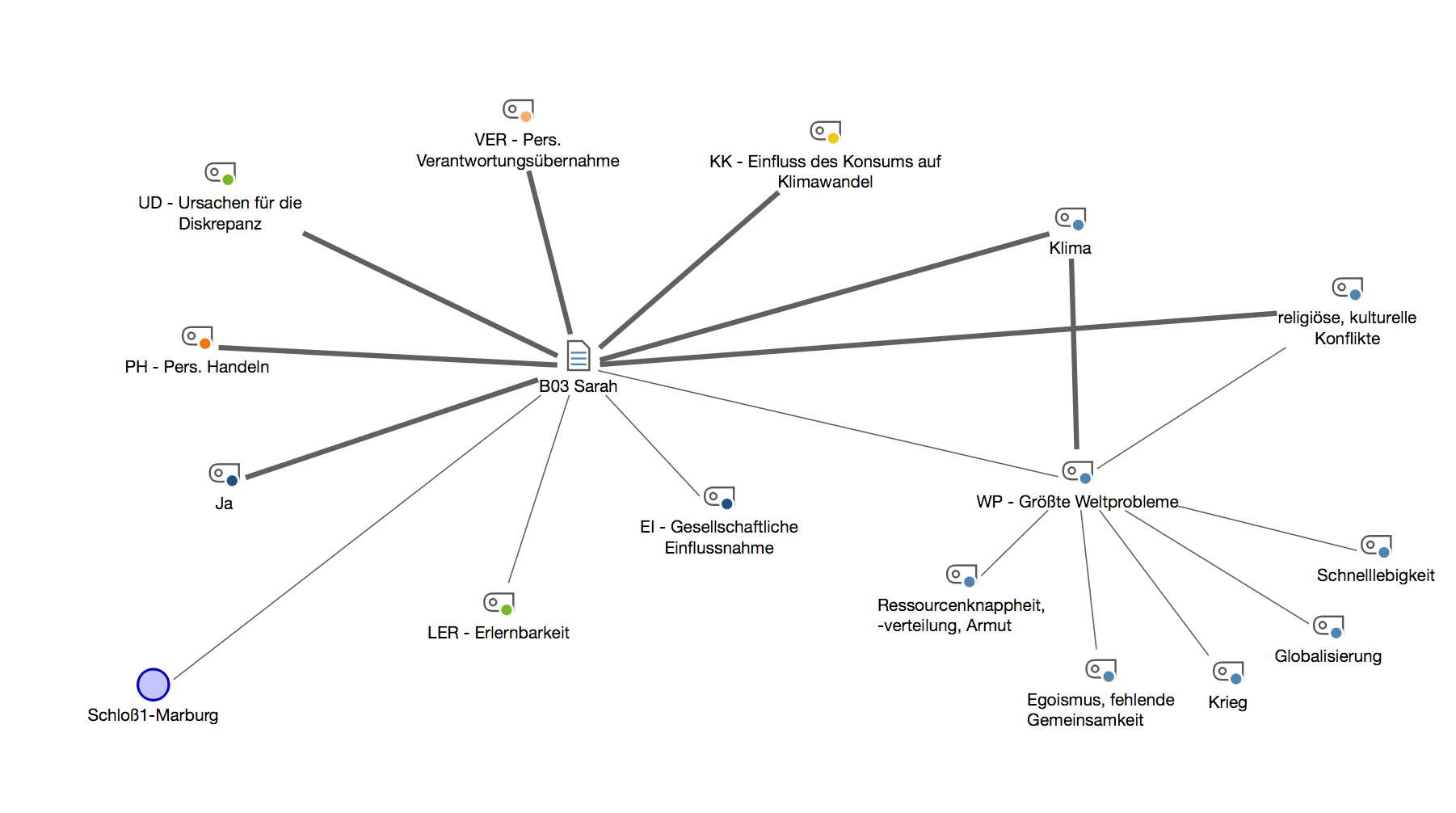Ein Geo-Link im Kontext anderer Objekte in MAXMaps Ein Geo-Link im Kontext anderer Objekte in MAXMaps