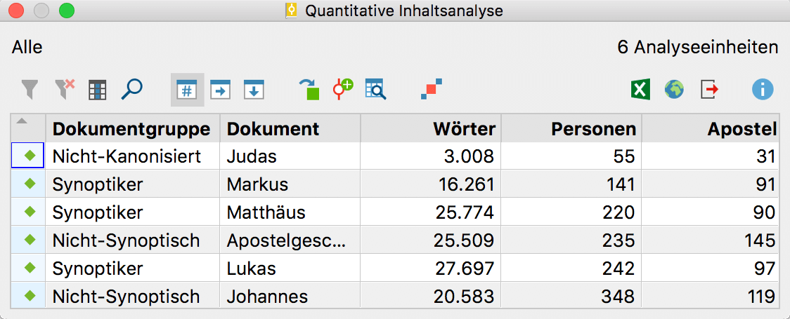 Ein mögliches Ergebnis der Funktion „Quantitative Inhaltsanalyse“ Ein mögliches Ergebnis der Funktion „Quantitative Inhaltsanalyse“