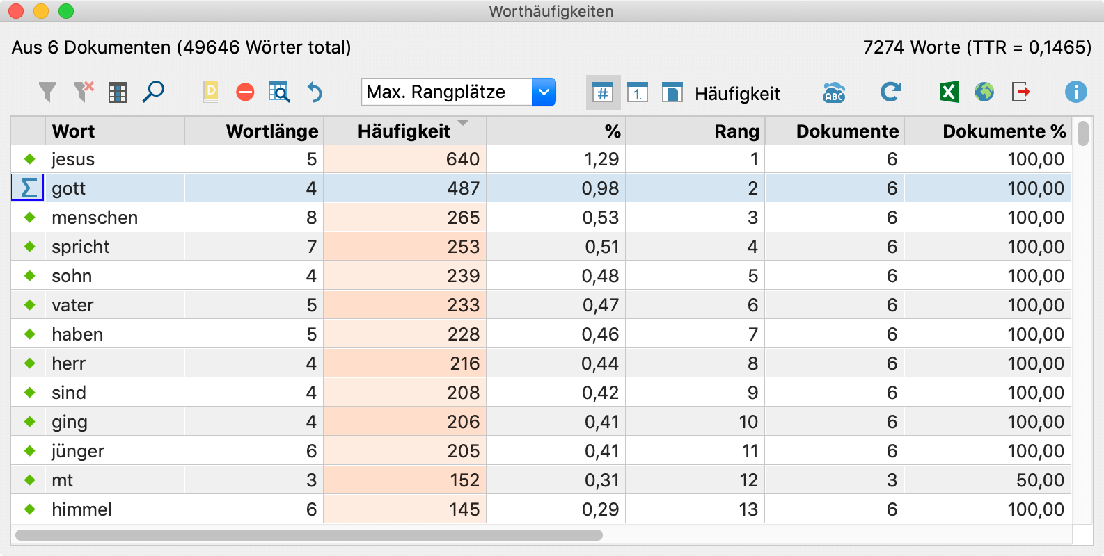 Summen-Symbol zeigt zusammengefasste Zeilen an, Tooltip zeigt zusammengefasste Wörter an
