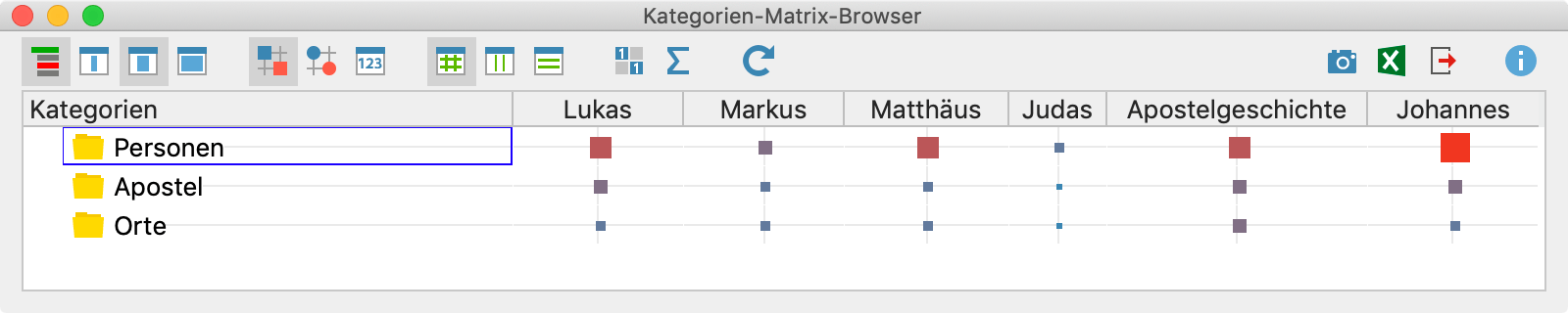 Der Kategorien-Matrix-Browser Der Kategorien-Matrix-Browser