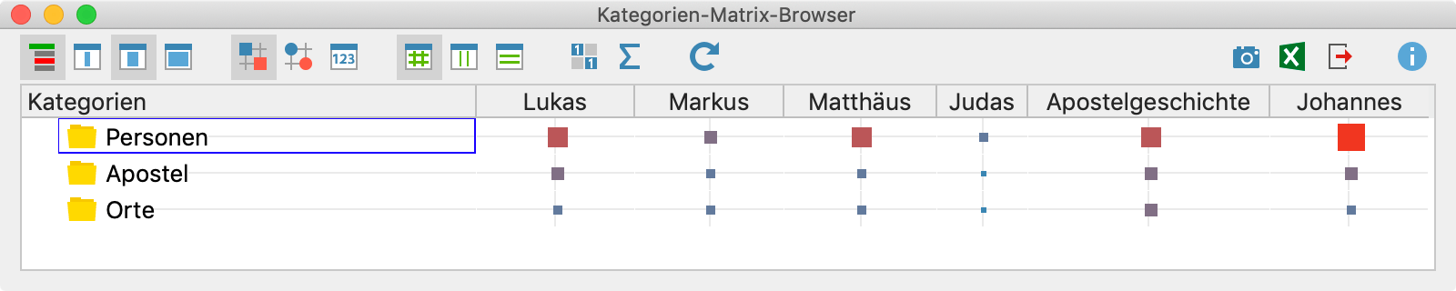 Der Kategorien-Matrix-Browser 