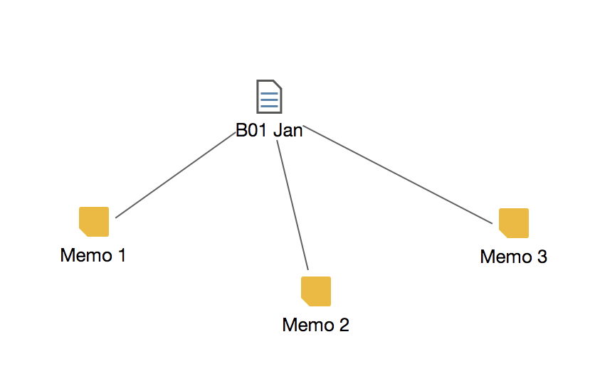 Import document memos Import document memos