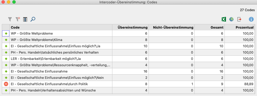 Ergebnistabelle für die einzelnen Codes bei der segmentgenauen Überprüfung Ergebnistabelle für die einzelnen Codes bei der segmentgenauen Überprüfung