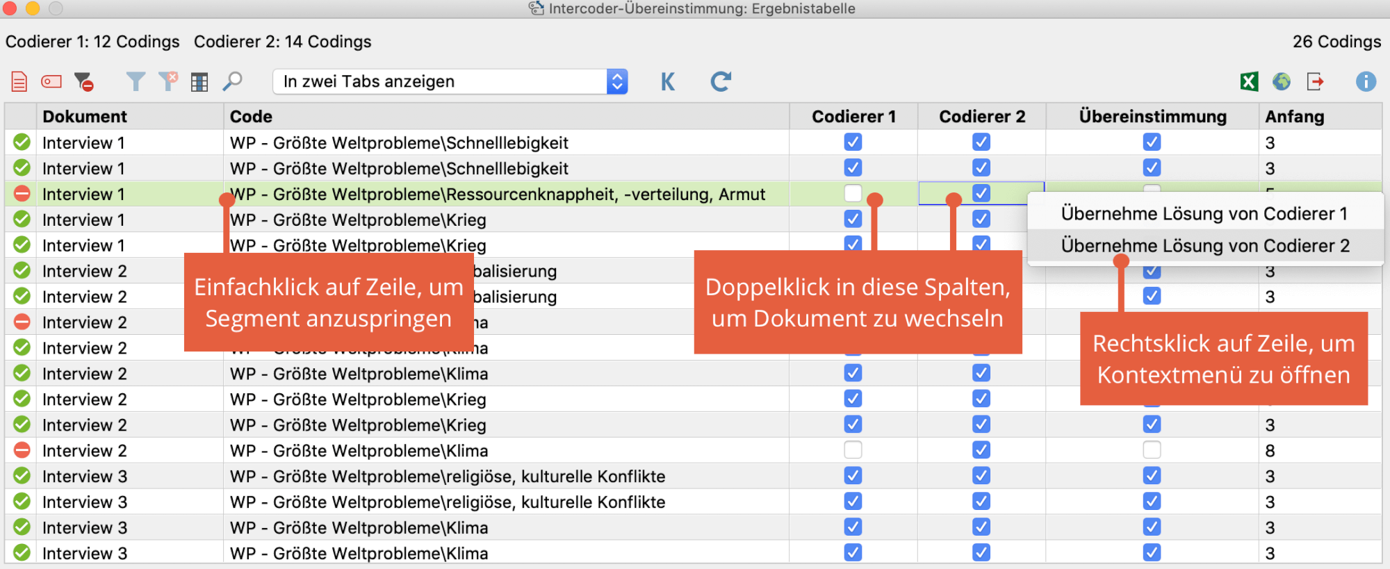 Ergebnistabelle der Intercoder-Übereinstimmung für alle codierten Segmente Ergebnistabelle der Intercoder-Übereinstimmung für alle codierten Segmente
