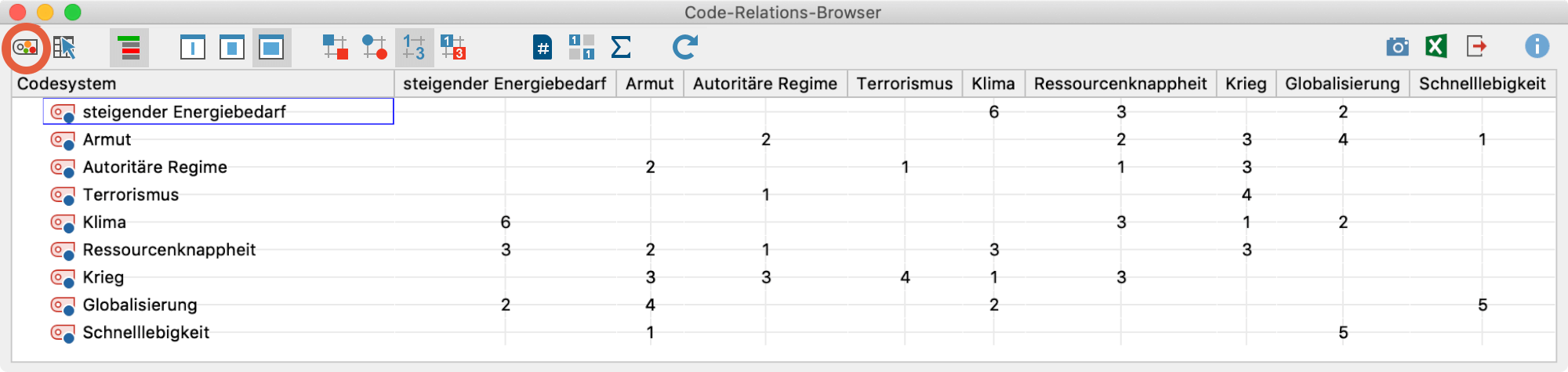 Codelandkarte aus dem Code-Relations-Browser aufrufen Codelandkarte aus dem Code-Relations-Browser aufrufen