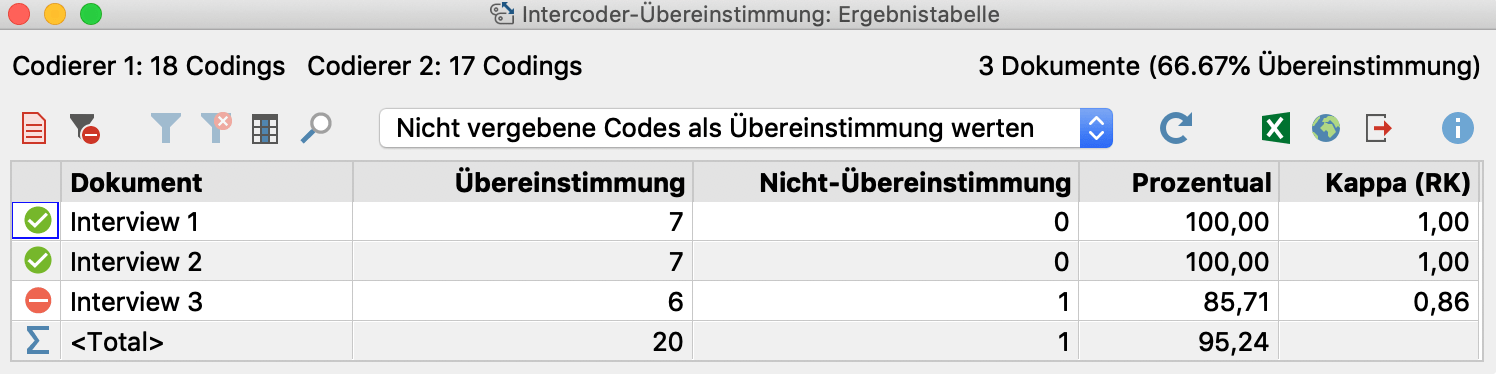 Ergebnistabelle bei der Auswertungsvariante „Vorkommen des Codes im Dokument“ Ergebnistabelle bei der Auswertungsvariante „Vorkommen des Codes im Dokument“