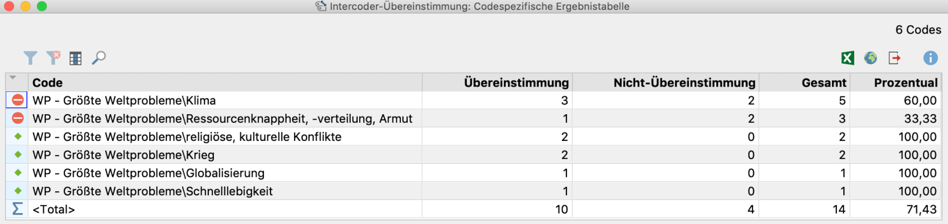 Ergebnistabelle für die einzelnen Codes bei der segmentgenauen Überprüfung Ergebnistabelle für die einzelnen Codes bei der segmentgenauen Überprüfung
